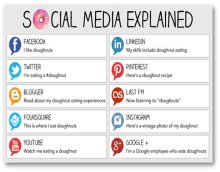 Social Media Basics for Parents Social Media Basics for Parents